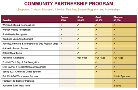 Community Partners